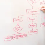 whiteboard webdesign