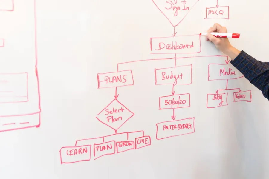 whiteboard webdesign