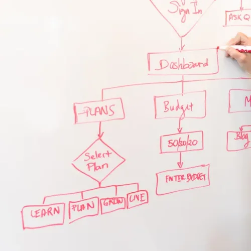 whiteboard webdesign
